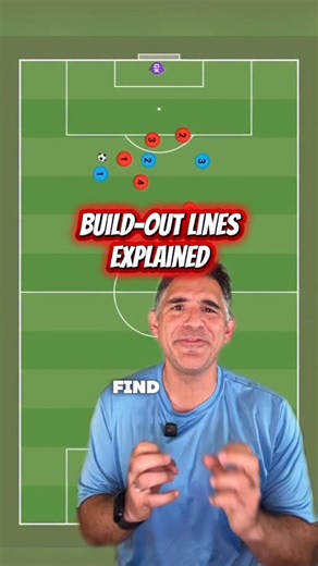 David Gerson on Instagram: "Build-out lines can be confusing, even for referees. Let me know if this is helpful or if you have any other questions. #coach #soccer #referee #soccermom #buildoutline"