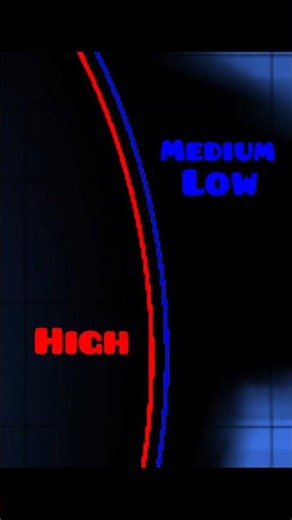 Geometry Dash is WAY HARDER on phone