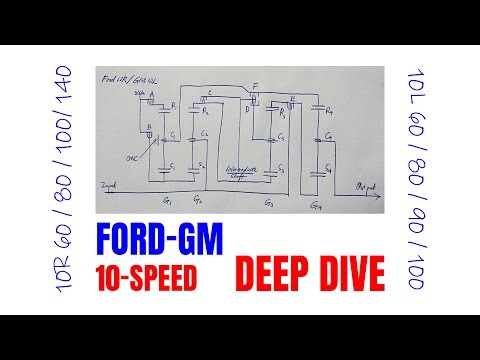 Ford–GM 10-Speed Automatic Transmission Deep Dive (10R80 / 10L80 and variants)