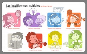 Intelligences multiples