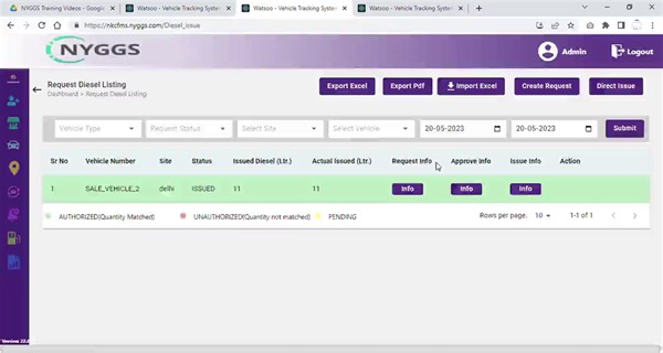 Best Fuel Monitoring Software in Gurgaon