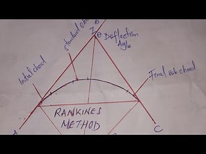 Deflections angles calculations by Rankines method/initial and final sub chord calculations