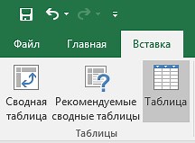 Як зробити таблицю в Excel. Покрокова інструкція - 💡 Smartik