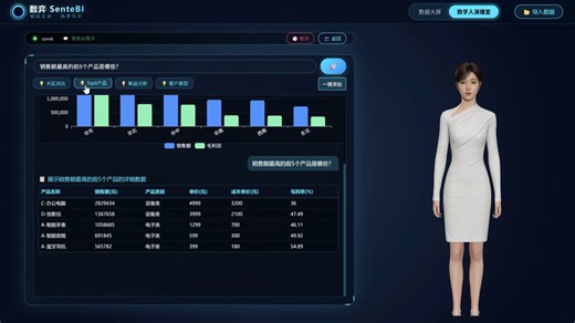 数弈SenteBI：一键生成BI大屏与数字人播报