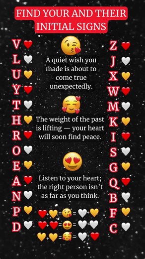 FIND YOUR AND THEIR INITIAL SIGNS... #shorts #soulmate #initials
