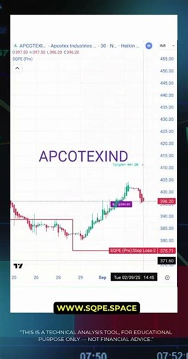 SQPE • Scaler-Quiet Profit Engine (Pro) - A System for Confident Trading