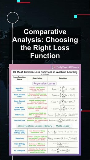 Comparative Analysis: Choosing the Right Loss Function #ai #artificialintelligence #machinelearning