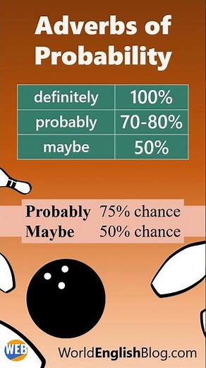 💬Adverbs of Probability (Probably or Maybe❓)