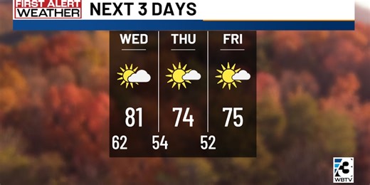 Rain, clouds to move out of Charlotte Metro area