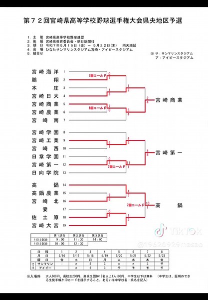 第72回宮崎県高校野球選手権県大会#高校野球