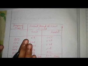 HOW TO PLOT SEMI LOG GRAPH FOR LCR SERIES