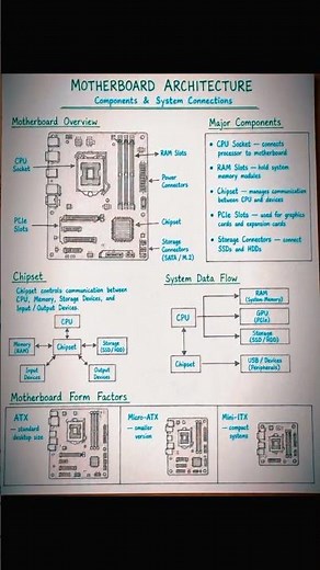 📚 Computer Fundamentals Handwritten Notes 💻🔥