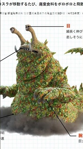 Foodlosslla Kaiju Bio (Thanksgiving 2024) - How Godzilla Minus One's Director Created a Food Monster
