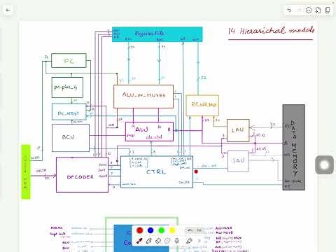 RISCV-CPU Design in Python - Partitioning the Design, Creating Automated Testing Environment
