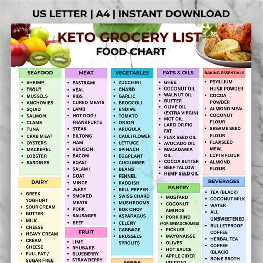 Keto Food List, Keto Grocery List Printable, Ultimate Low Carb Food List, Meal Planner and Groceries Planner, Keto Tracker, Instant Download - Etsy