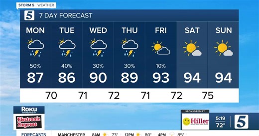 June 16, 2025: Unsettled Conditions Continue a Few More Days