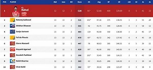 IPL 2021: Orange Cap and Purple Cap standings after RCB vs SRH match (updated)