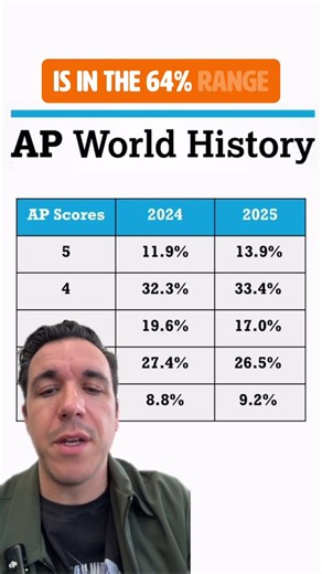 Good luck to everyone taking AP World! 🌎#APWorldHistory #APWorld #APExams #CollegeBoard