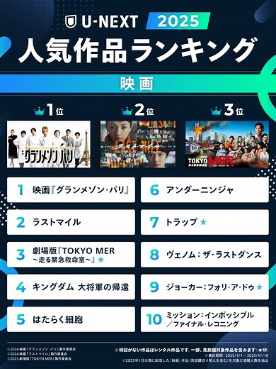 2025年 #UNEXTランキング🏆 【映画部門】 2025年の視聴数 TOP10の作品を発表✨ 🔹映画『グランメゾン・パリ』 🔹ラストマイル 🔹劇場版『TOKYO MER～走る緊急救命室～』★ 🔹キングダム 大将軍の帰還 🔹はたらく細胞 🔹アンダーニンジャ 🔹トラップ ★ 🔹ヴェノム：ザ・ラストダンス 🔹ジョーカー：フォリ・ア・ドゥ ★ 🔹ミッション：インポッシブル／ファイナル・レコニング ※特記がない作品はレンタル作品です。 一部、見放題対象作品を含みます（★印） 観た作品、気になる作品がある方は ぜひコメントで教えてください👀💌 まだ観ていない方、もう一度観たい方、 U-NEXTでイッキ見してお楽しみください✨ #映画 #UNEXT #ランキング