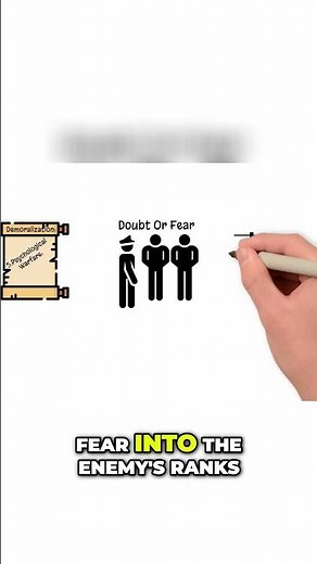 Mastering Psychological Warfare: Defeating Your Enemies Without Combat