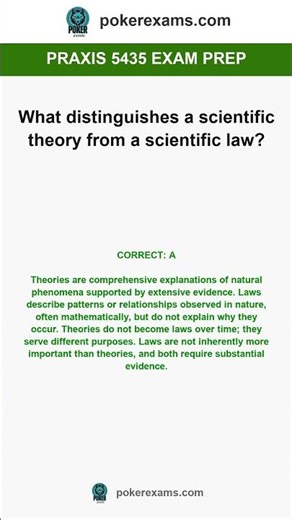 Praxis 5435 Exam Prep 2026 | Complete Strategies for Mathematics Content Knowledge Exam #praxistipps