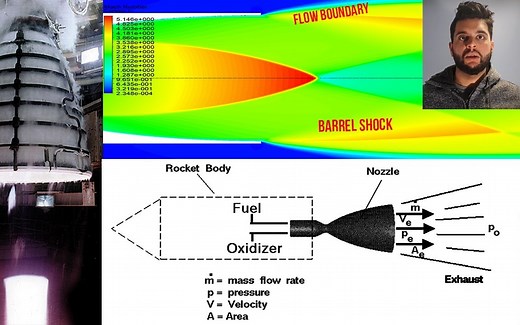 火箭发动机喷嘴：推进CFD验证和推力计算（ANSYS Fluent教程）