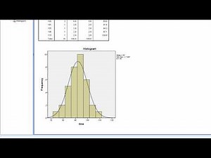 ANOVA in SPSS