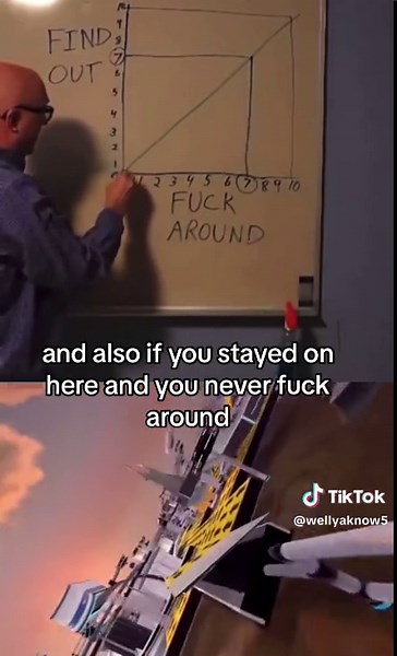 F around and find out graph ‼️😂 #fyp #fu #findout #faroundandfindout #funny #fypシ #skit #explore #explained #track