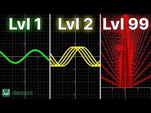 Math graphs but they get increasingly more MIND BOGGLING