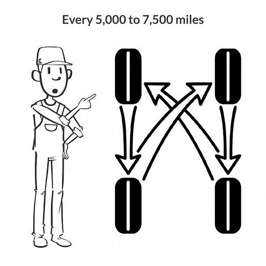 How Tire Rotation Extends the Life of Your Tires