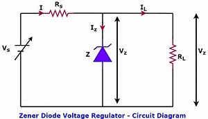 Zener Diode as Voltage Regulator