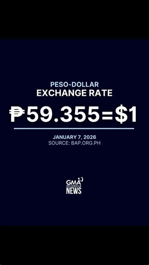 The peso is weak because the dollar is strong. The Philippine peso sank to a fresh historic low on Wednesday amid expectations of further monetary easing by the central bank. The local currency closed at P59.355:$1, shedding 14.5 centavos from Tuesday’s finish of P59.21:$1. #chicagolandpinoyr #realestateagent #filipinoamerican | Donald Pactol | Facebook