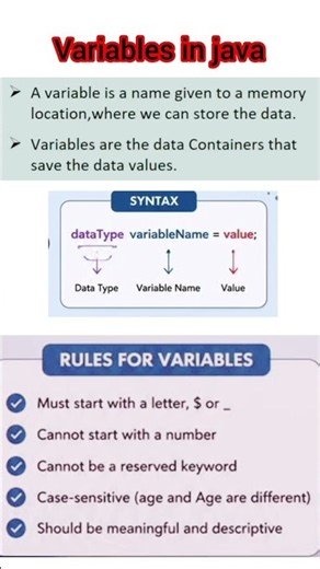 Variables in java #java #Variablesinjava #coding #new #javatutorial #javaprogramming #java#variabel