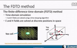 Lumerical 官方中文入门视频教程 - FDTD Solutions 简介与初级教程(上)