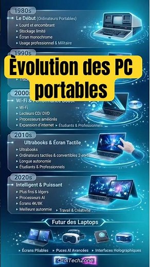 L'Évolution FOLLE des PC Portables (1980-2026) 🤯💻