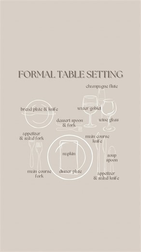 Brittany Wiley on Instagram: "If you’ve never quite learned the proper way to set a table, don’t worry I have you covered! First, it’s important to understand there are many ways to set a table. Depending on the occasion, table settings can vary from casual to formal. The biggest difference between the two is how much tableware: dishes, utensils & glasses there will be. I’ve created these visual guides for both casual and formal table settings for you to draw inspiration from for your upcoming e