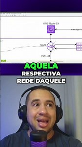 AWS NACL - A segurança virtual para sua rede EXPLICADO