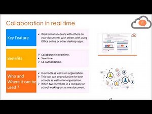 How to check all the activities done in OneDrive for Business?