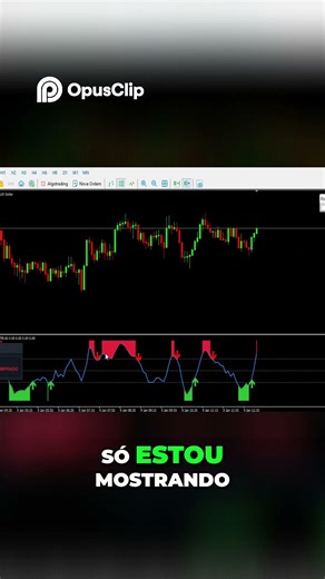 MetaTrader Strategy Works on Any Time Frame!