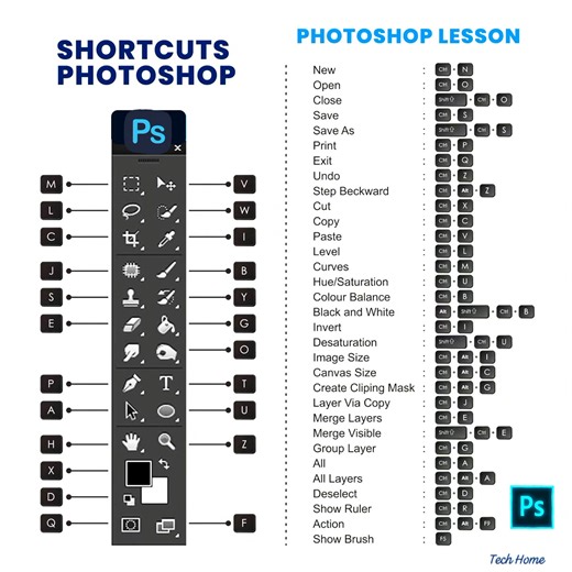 13K views · 132 reactions | PHOTOSHOP SHORTCUTS FOR YOU EXPLORE YOUR EXPERTISE  #photoshop #photoshoptutorial #photoshoptips #photoshopediting #photoshopexpress #photoshopart #imageediting #techtips #computertraining #trendingpost #technology #viralpost #foryouシ #TechHome #fblifestyle | Tech Home | Facebook