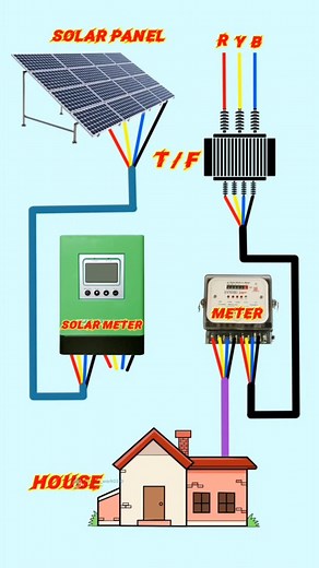 2.1K views · 36 reactions | Solar panel wiring connection kaise kare ⚡️  . #electric_work03 . #electrician #electric #light #solarpower #solar #solarpanel #wiring #connection #electrical #explore #explorepage #electricianlife #instagood #instagram #instagramreels #viral #trending #trendingreels | electric_work03 | Facebook