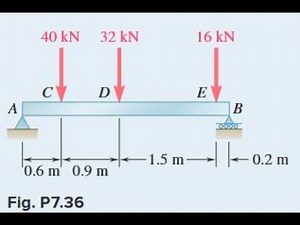 For the beam and loading shown, (a) draw the shear and bending-moment diagrams, (b) determine the ma