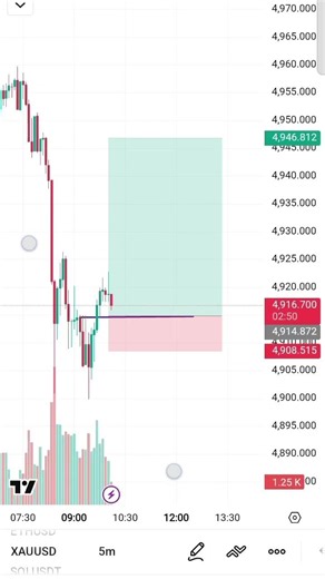 trade plane. #trading #tradesetup #cryptocurrencytrading #forex