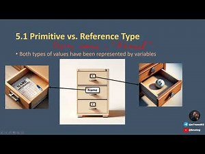 DS230 | IT232 | CS230 | Object Oriented Programming | Part 5-1: Primitive vs Reference Type