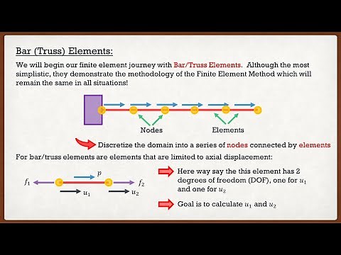 Finite Element Method | Theory | Truss (Bar) Elements