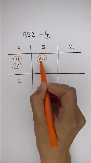 La division expliquée avec un dessin ✍️