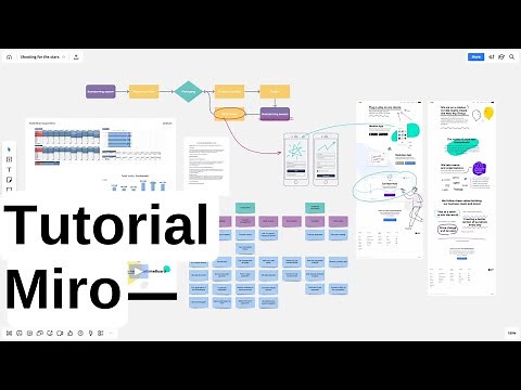 Miro Tool Tutorial in Portuguese pt-br | Virtual Whiteboard