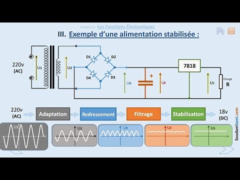 Stabilisation d'une tension alternative (3/3)
