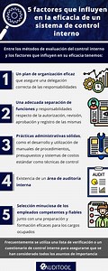 ✅El control interno empresarial ➡️ ACC
