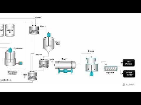 Using Machine Learning in Process Manufacturing